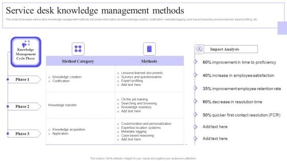 Service Desk Knowledge Management Methods Brochure PDF