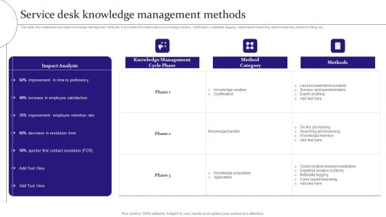 Service Desk Knowledge Management Methods Digitalization Of Service Desk Administration Ppt Layout PDF