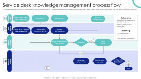 Service Desk Knowledge Management Process Flow Ppt PowerPoint Presentation File Files PDF