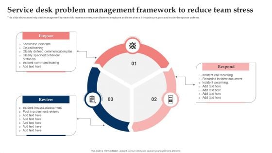 Service Desk Problem Management Framework To Reduce Team Stress Guidelines PDF