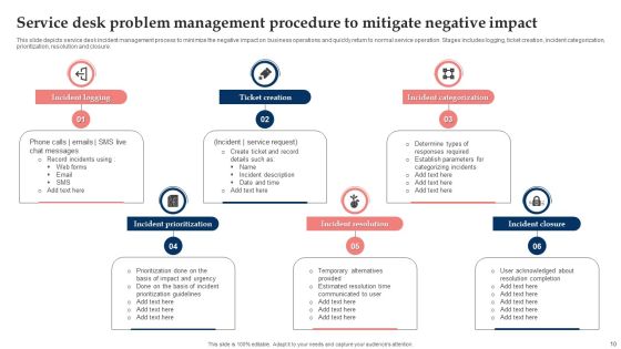 Service Desk Problem Management Ppt PowerPoint Presentation Complete With Slides Slide10