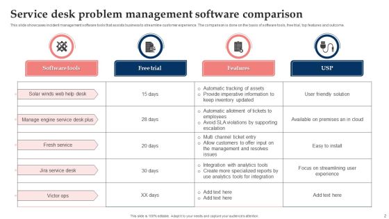 Service Desk Problem Management Ppt PowerPoint Presentation Complete With Slides Slide02