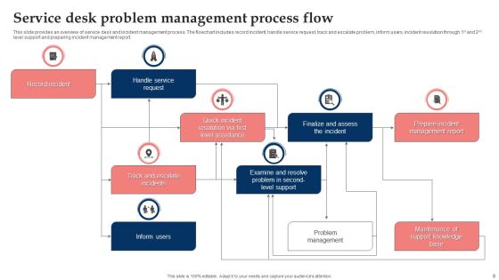 Service Desk Problem Management Ppt PowerPoint Presentation Complete With Slides Slide08