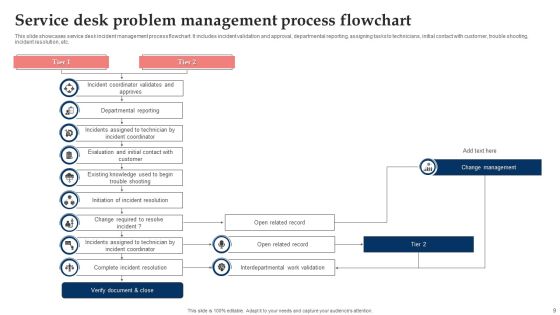 Service Desk Problem Management Ppt PowerPoint Presentation Complete With Slides Slide09