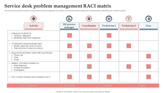 Service Desk Problem Management Raci Matrix Mockup PDF
