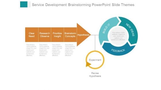 Service Development Brainstorming Powerpoint Slide Themes