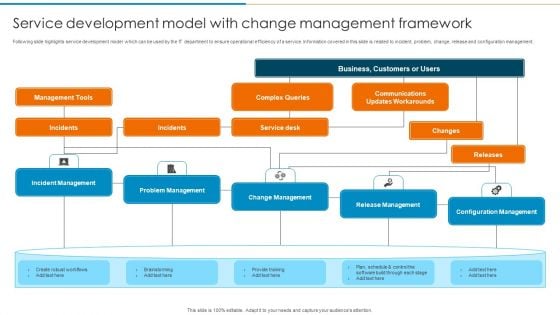 Service Development Model With Change Management Framework Template PDF