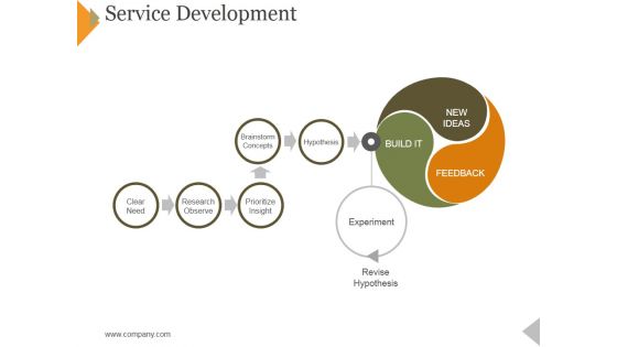 Service Development Ppt PowerPoint Presentation Infographics Visuals