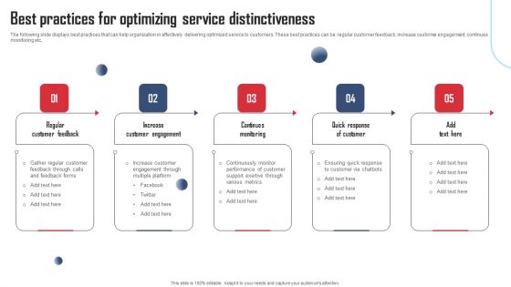 Service Distinctiveness Best Practices For Optimizing Service Distinctiveness Professional PDF