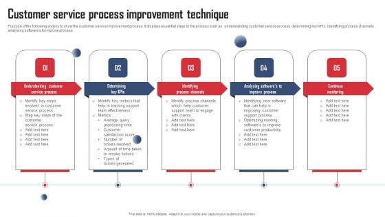 Service Distinctiveness Customer Service Process Improvement Technique Themes PDF Service Distinctiveness Customer Service Process Improvement Technique Themes PDF