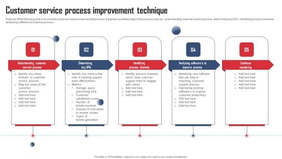 Service Distinctiveness Customer Service Process Improvement Technique Themes PDF