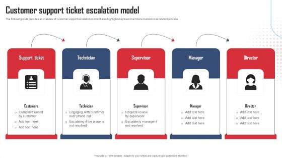 Service Distinctiveness Customer Support Ticket Escalation Model Inspiration PDF