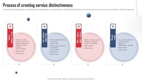 Service Distinctiveness Process Of Creating Service Distinctiveness Diagrams PDF