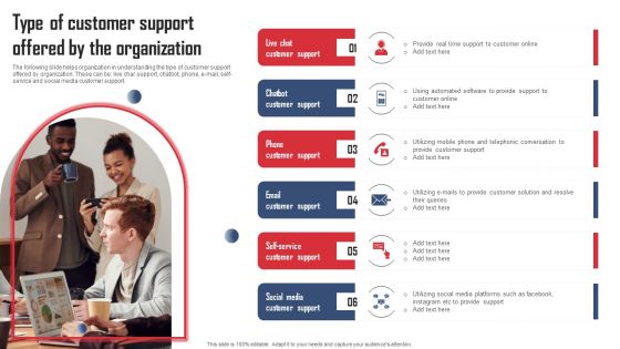 Service Distinctiveness Type Of Customer Support Offered By The Organization Summary PDF Service Distinctiveness Type Of Customer Support Offered By The Organization Summary PDF