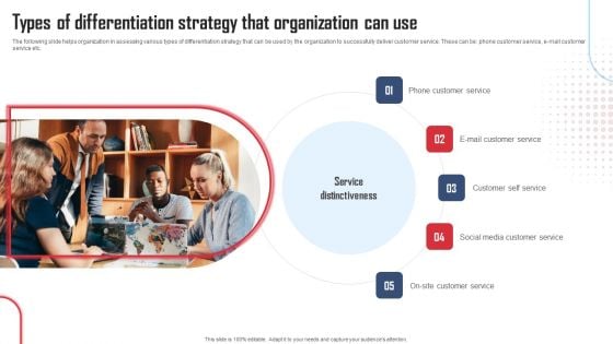 Service Distinctiveness Types Of Differentiation Strategy That Organization Can Use Inspiration PDF
