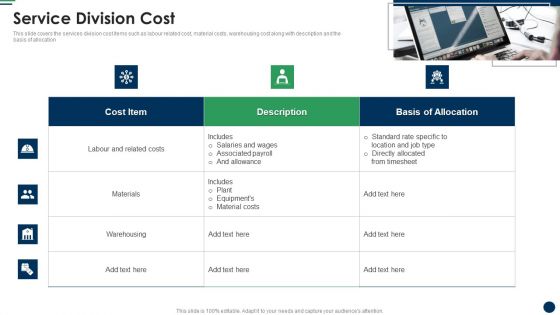 Service Division Cost Cost Sharing And Exercisebased Costing System Graphics PDF