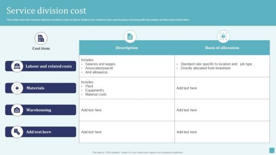 Service Division Cost Stages Of Cost Allocation Procedure Icons PDF