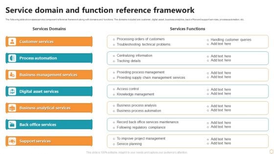 Service Domain And Function Reference Framework Ppt Inspiration Styles PDF