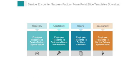 Service Encounter Success Factors Powerpoint Slide Templates Download