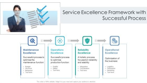 Service Excellence Framework With Successful Process Ppt PowerPoint Presentation Slides Files PDF