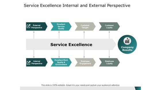 service excellence internal and external perspective ppt powerpoint presentation pictures icons