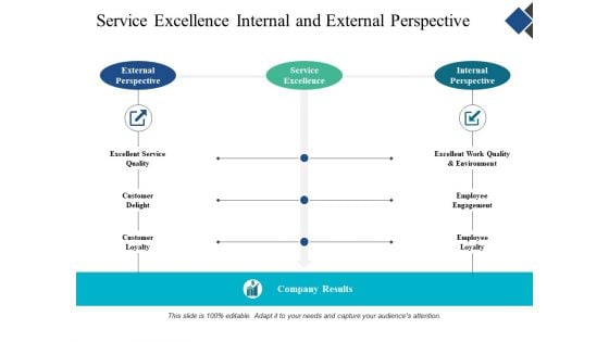 Service Excellence Internal And External Perspective Ppt Powerpoint Presentation Slides