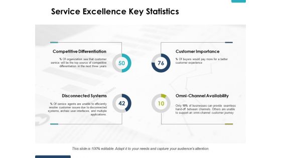 Service Excellence Key Statistics Ppt PowerPoint Presentation Gallery Format Ideas