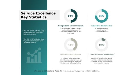 Service Excellence Key Statistics Ppt Powerpoint Presentation Model Objects