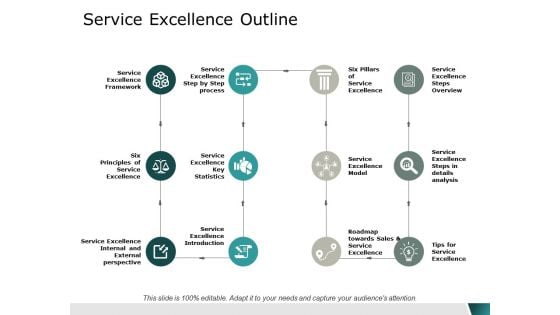 Service Excellence Outline Ppt Powerpoint Presentation Portfolio Rules Service Excellence Outline Ppt Powerpoint Presentation Portfolio Rules