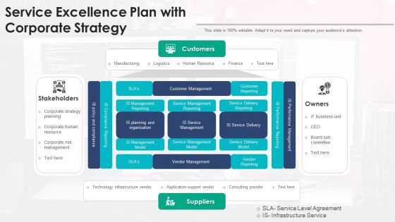 Service Excellence Plan With Corporate Strategy Ppt PowerPoint Presentation Slides Visual Aids PDF Service Excellence Plan With Corporate Strategy Ppt PowerPoint Presentation Slides Visual Aids PDF
