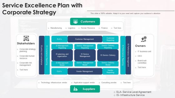 Service Excellence Plan With Corporate Strategy Ppt PowerPoint Presentation Slides Visual Aids PDF