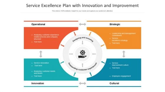 Service Excellence Plan With Innovation And Improvement Ppt PowerPoint Presentation Pictures Examples PDF