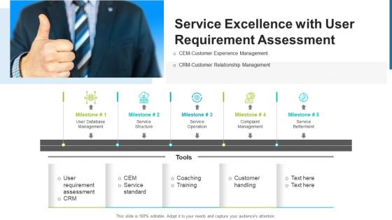 Service Excellence With User Requirement Assessment Ppt PowerPoint Presentation Model Graphics PDF