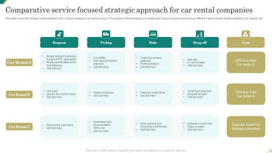 Service Focused Strategic Approach Ppt PowerPoint Presentation Complete Deck With Slides Slide10