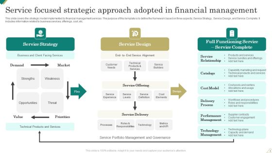 Service Focused Strategic Approach Ppt PowerPoint Presentation Complete Deck With Slides Slide03