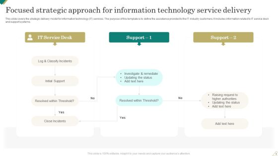 Service Focused Strategic Approach Ppt PowerPoint Presentation Complete Deck With Slides Slide05