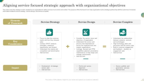 Service Focused Strategic Approach Ppt PowerPoint Presentation Complete Deck With Slides Slide06