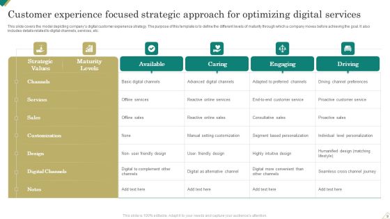 Service Focused Strategic Approach Ppt PowerPoint Presentation Complete Deck With Slides Slide09