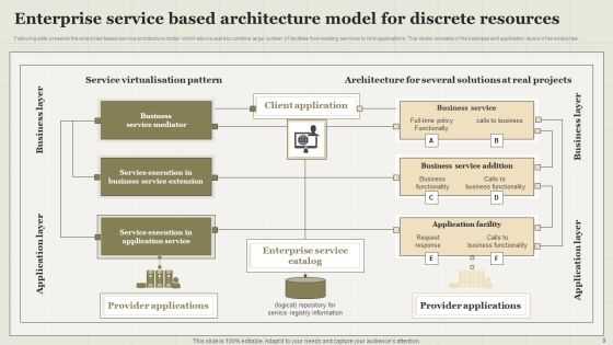 Service Framework Ppt PowerPoint Presentation Complete Deck With Slides Slide09