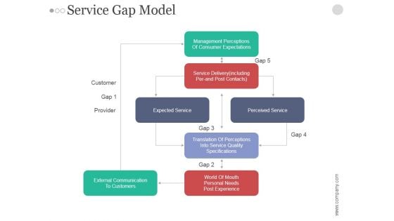 Service Gap Model Ppt PowerPoint Presentation Examples