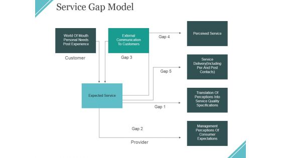 Service Gap Model Ppt PowerPoint Presentation Icon Slides