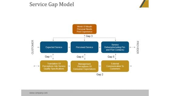 Service Gap Model Ppt PowerPoint Presentation Outline