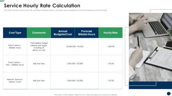 Service Hourly Rate Calculation Cost Sharing And Exercisebased Costing System Download PDF