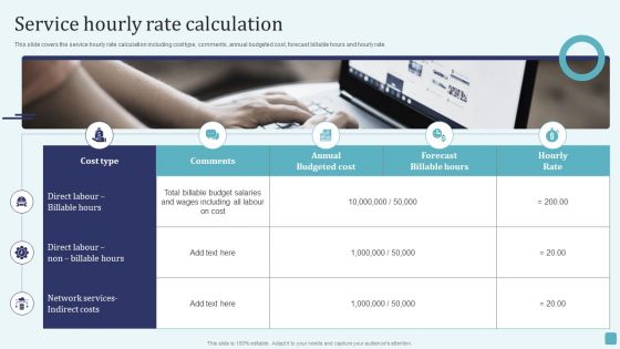 Service Hourly Rate Calculation Stages Of Cost Allocation Procedure Pictures PDF