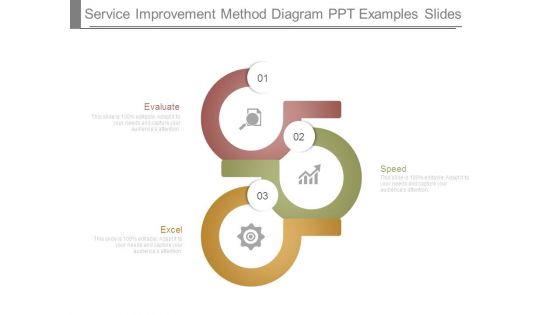 Service Improvement Method Diagram Ppt Examples Slides