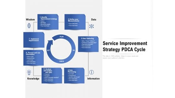 Service Improvement Strategy Pdca Cycle Ppt PowerPoint Presentation Infographics Infographic Template PDF