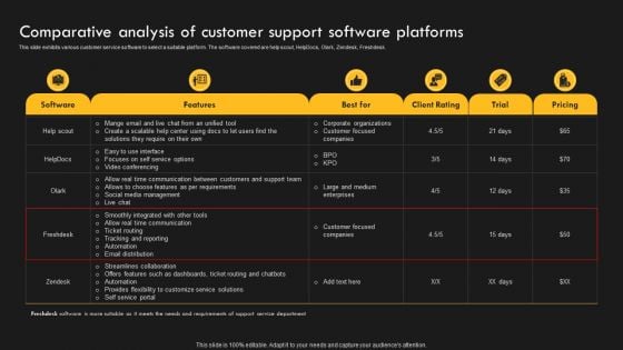 Service Improvement Techniques For Client Retention Comparative Analysis Of Customer Structure PDF Service Improvement Techniques For Client Retention Comparative Analysis Of Customer Structure PDF