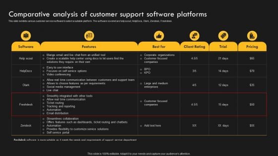 Service Improvement Techniques For Client Retention Comparative Analysis Of Customer Structure PDF