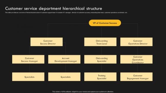 Service Improvement Techniques For Client Retention Customer Service Department Hierarchical Professional PDF