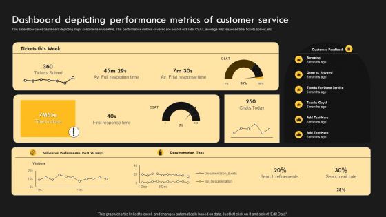 Service Improvement Techniques For Client Retention Dashboard Depicting Performance Metrics Diagrams PDF